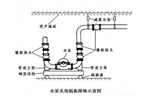 水泵房噪聲治理示意圖