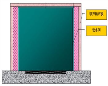 車間振動落砂機噪聲治理