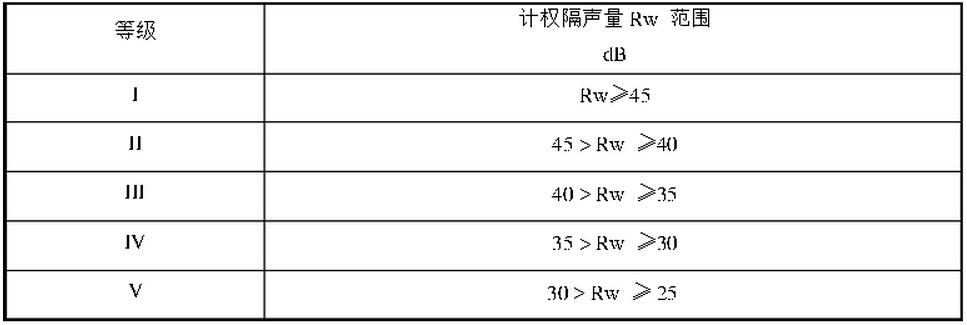 西安降噪公司